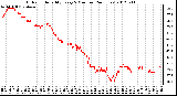 Milwaukee Weather Outdoor Humidity<br>Every 5 Minutes<br>(24 Hours)