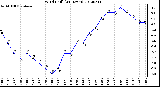 Milwaukee Weather Wind Chill<br>(24 Hours)