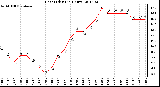 Milwaukee Weather Heat Index<br>(24 Hours)