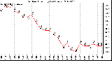 Milwaukee Weather Outdoor Humidity<br>(24 Hours)