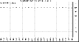 Milwaukee Weather Wind Direction<br>(24 Hours)