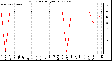 Milwaukee Weather Wind Direction<br>(By Month)