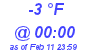 Milwaukee Weather Dewpoint High High Today