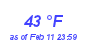 Milwaukee Weather Dewpoint High High Year