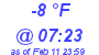 Milwaukee Weather Dewpoint High Low Today