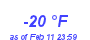 Milwaukee Weather Dewpoint High Low Year