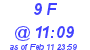 Milwaukee Weather THSW Index High Today