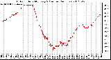 Milwaukee Weather Outdoor Humidity<br>Every 5 Minutes<br>(24 Hours)