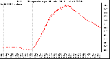 Milwaukee Weather Outdoor Temperature<br>per Minute<br>(24 Hours)