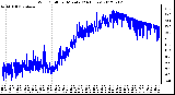 Milwaukee Weather Wind Chill<br>per Minute<br>(24 Hours)