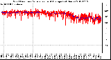 Milwaukee Weather Wind Direction<br>Normalized and Average<br>(24 Hours)