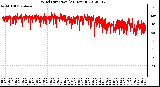 Milwaukee Weather Wind Direction<br>(24 Hours)