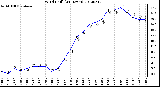 Milwaukee Weather Wind Chill<br>(24 Hours)