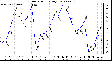 Milwaukee Weather Outdoor Humidity<br>Daily Low