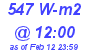 Milwaukee Weather Solar Radiation High Today