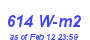 Milwaukee Weather Solar Radiation High Month