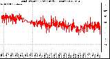 Milwaukee Weather Wind Direction<br>Normalized<br>(24 Hours)