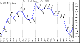 Milwaukee Weather Wind Chill<br>Daily Low