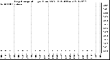 Milwaukee Weather Evapotranspiration<br>per Hour (Oz/sq ft)<br>(24 Hours)