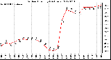 Milwaukee Weather Outdoor Humidity<br>(24 Hours)