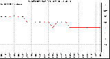 Milwaukee Weather Wind Direction<br>(24 Hours)