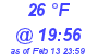 Milwaukee Weather Dewpoint High High Today