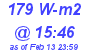 Milwaukee Weather Solar Radiation High Today