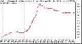 Milwaukee Weather Outdoor Temperature (Red)<br>vs Heat Index (Blue)<br>per Minute<br>(24 Hours)