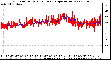 Milwaukee Weather Wind Direction<br>Normalized and Average<br>(24 Hours)