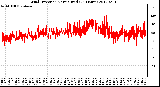 Milwaukee Weather Wind Direction<br>Normalized<br>(24 Hours)