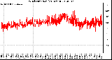 Milwaukee Weather Wind Direction<br>(24 Hours)