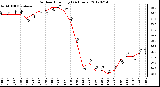 Milwaukee Weather Outdoor Humidity<br>(24 Hours)