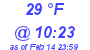 Milwaukee Weather Dewpoint High High Today