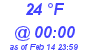 Milwaukee Weather Dewpoint High Low Today