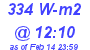 Milwaukee Weather Solar Radiation High Today