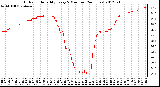 Milwaukee Weather Outdoor Humidity<br>Every 5 Minutes<br>(24 Hours)