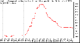 Milwaukee Weather Outdoor Temperature (Red)<br>vs Heat Index (Blue)<br>per Minute<br>(24 Hours)