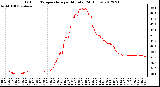 Milwaukee Weather Outdoor Temperature<br>per Minute<br>(24 Hours)