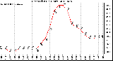 Milwaukee Weather Heat Index<br>(24 Hours)