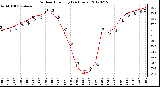 Milwaukee Weather Outdoor Humidity<br>(24 Hours)