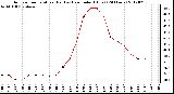 Milwaukee Weather Outdoor Temperature (Red)<br>vs Heat Index (Blue)<br>(24 Hours)