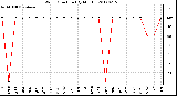 Milwaukee Weather Wind Direction<br>(By Month)