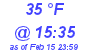 Milwaukee Weather Dewpoint High High Today