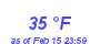 Milwaukee Weather Dewpoint High High Month