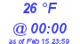 Milwaukee Weather Dewpoint High Low Today