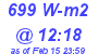 Milwaukee Weather Solar Radiation High Today