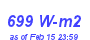 Milwaukee Weather Solar Radiation High Month