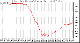 Milwaukee Weather Outdoor Humidity<br>Every 5 Minutes<br>(24 Hours)