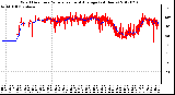 Milwaukee Weather Wind Direction<br>Normalized and Average<br>(24 Hours)