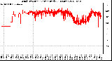 Milwaukee Weather Wind Direction<br>Normalized<br>(24 Hours)